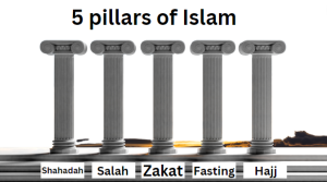 The five pillars of Islam in order